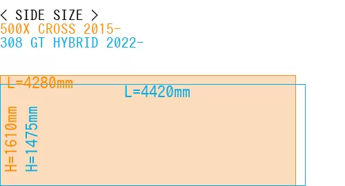 #500X CROSS 2015- + 308 GT HYBRID 2022-